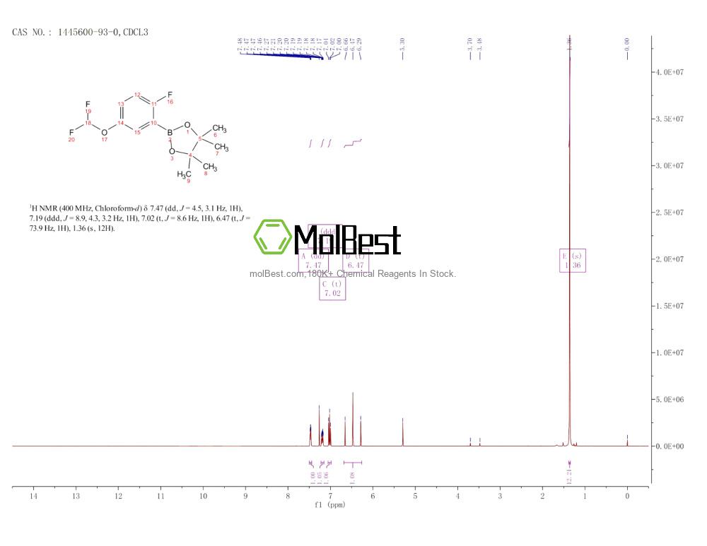 Espectro de teste de amostra física (NMR) de 1445600-93-0