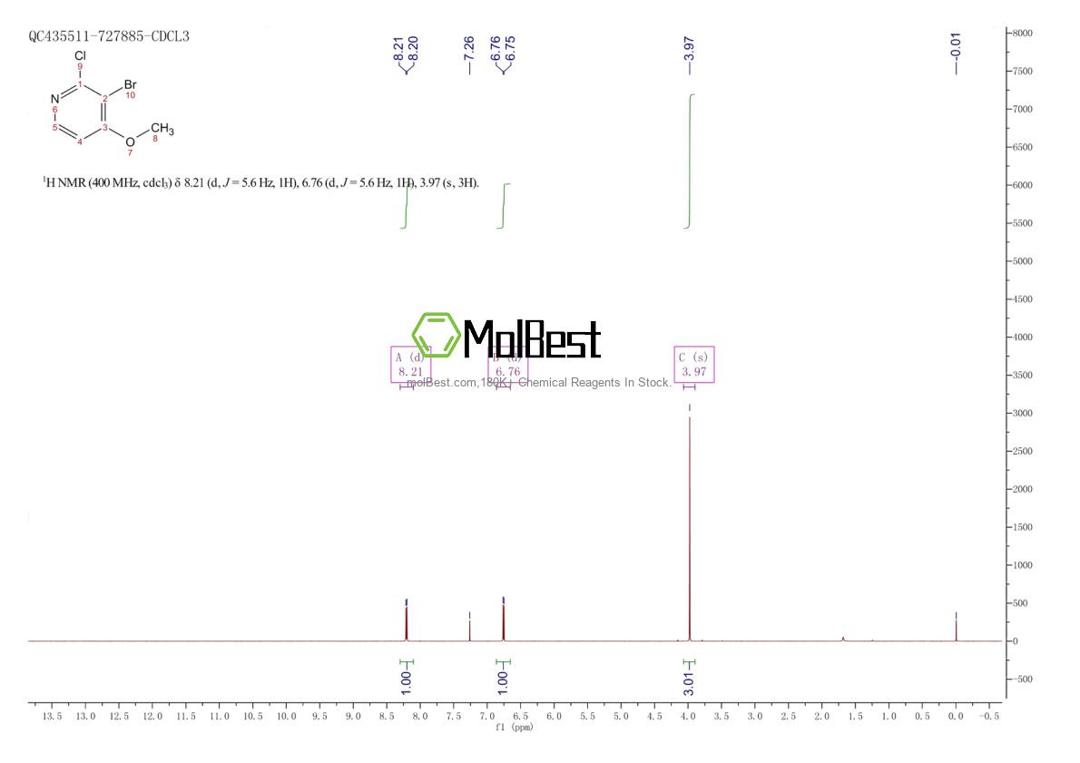 Physical sample testing spectrum (NMR) of 144584-29-2