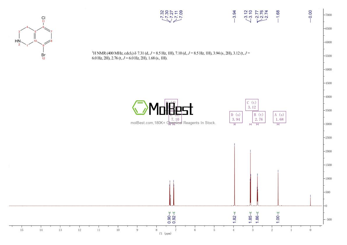 Physical sample testing spectrum (NMR) of 1445891-27-9