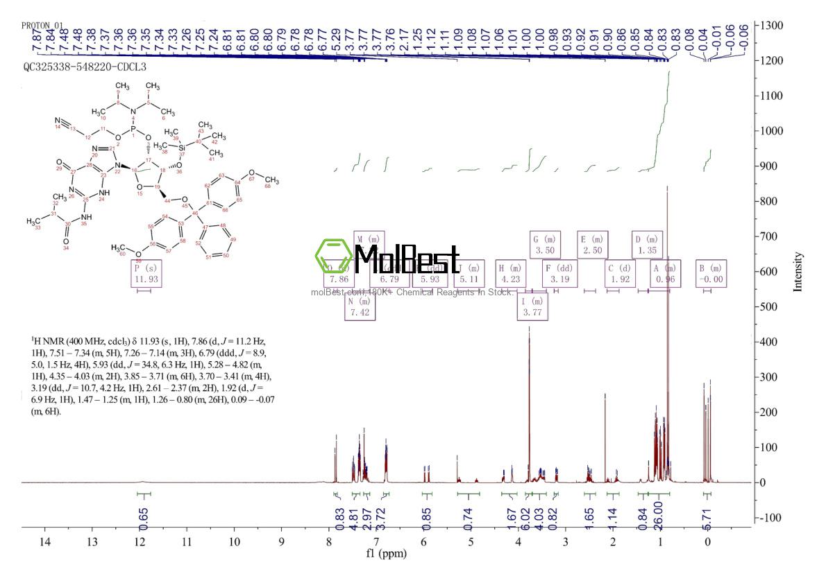 Physical sample testing spectrum (NMR) of 1445905-51-0