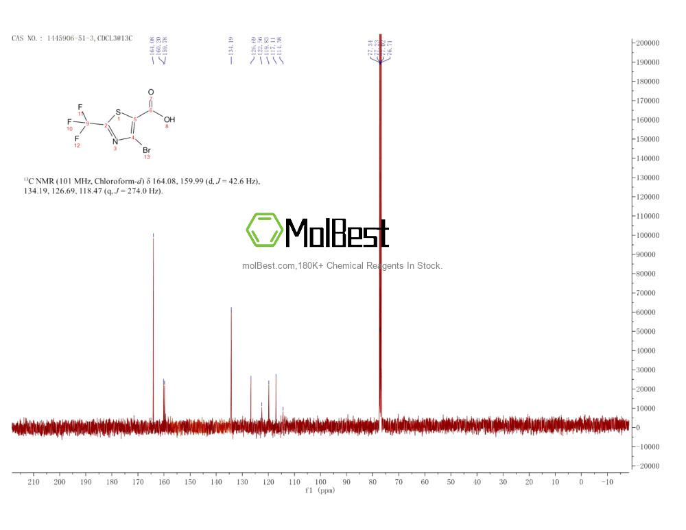 Physical sample testing spectrum (NMR) of 1445906-51-3