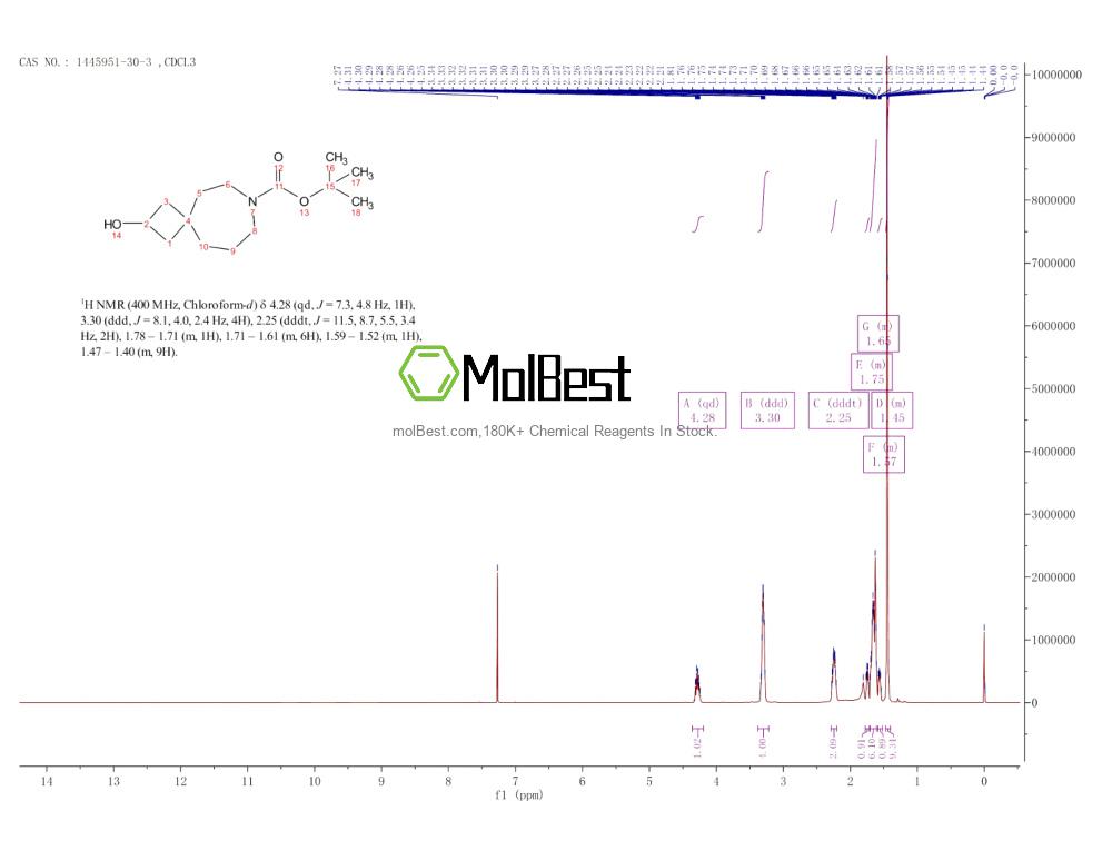 Physical sample testing spectrum (NMR) of 1445951-30-3