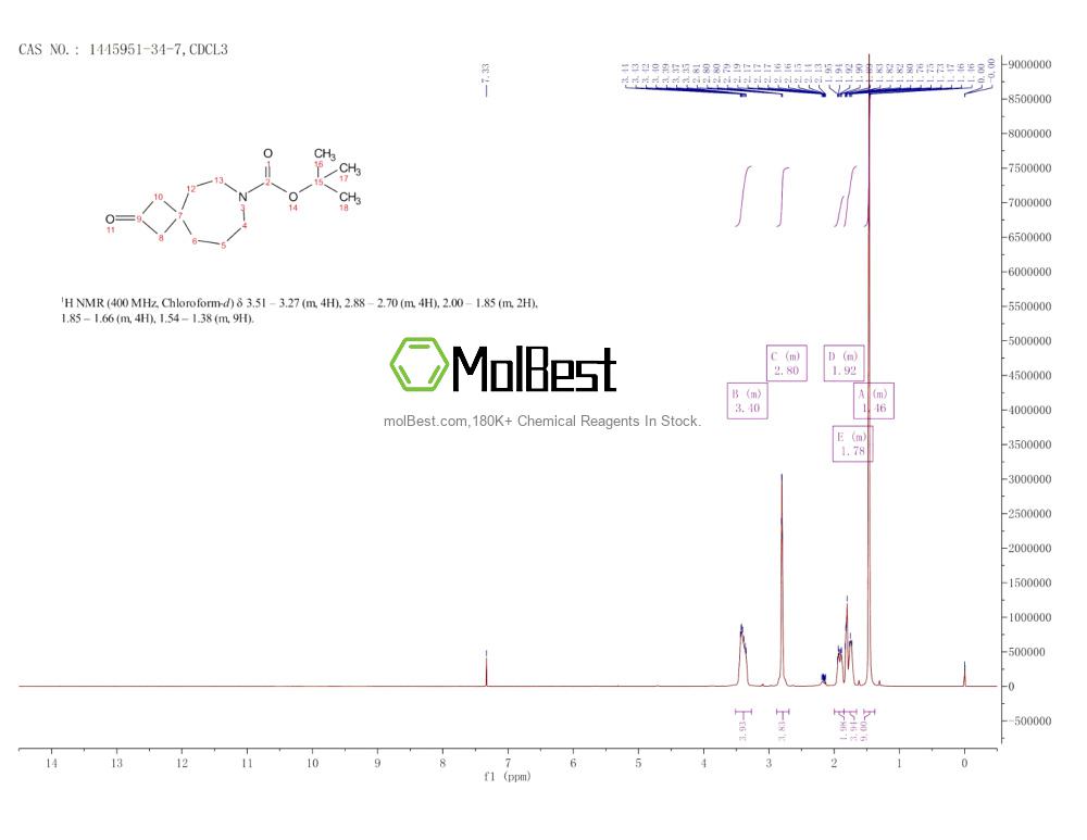 Physical sample testing spectrum (NMR) of 1445951-34-7