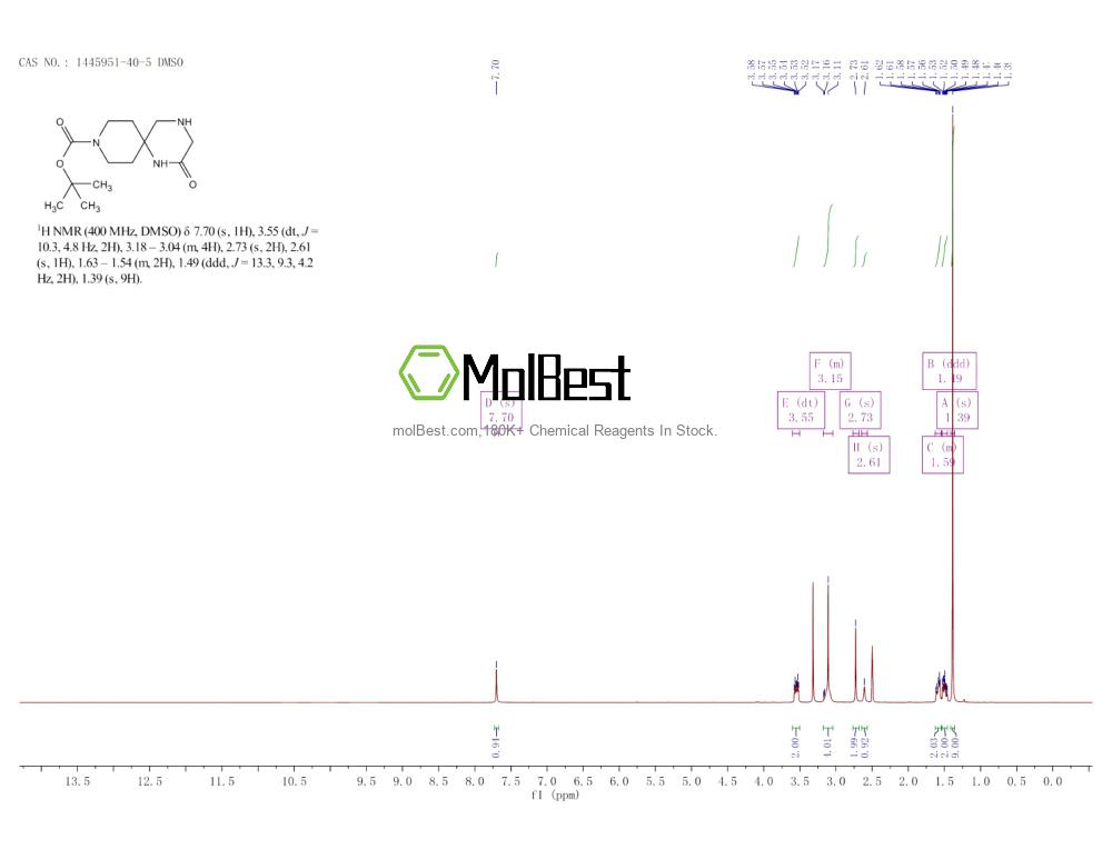 Physical sample testing spectrum (NMR) of 1445951-40-5