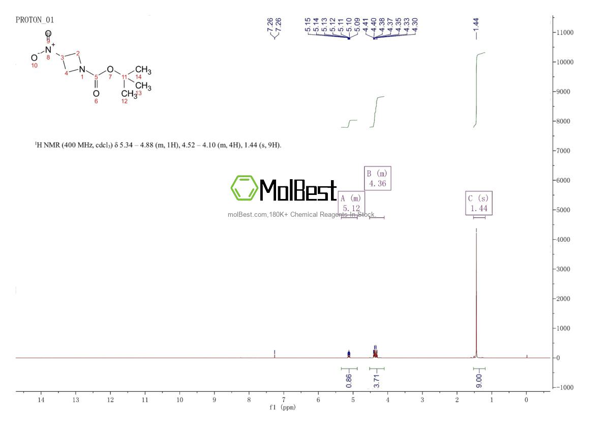Physical sample testing spectrum (NMR) of 1445951-55-2
