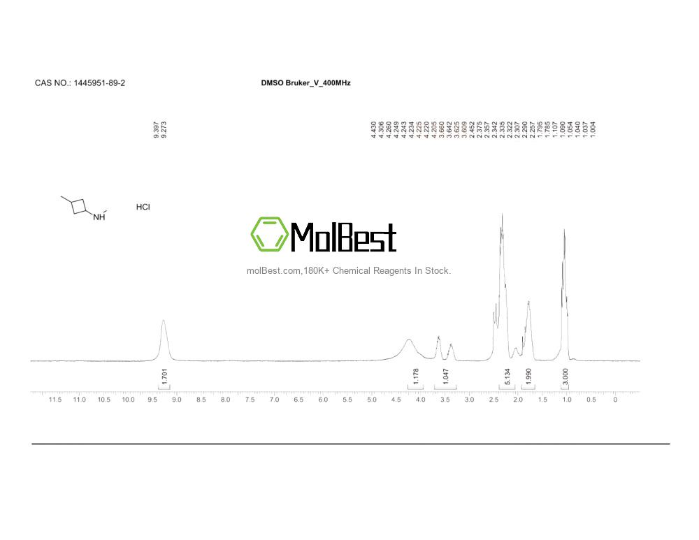 Physical sample testing spectrum (NMR) of 1445951-89-2