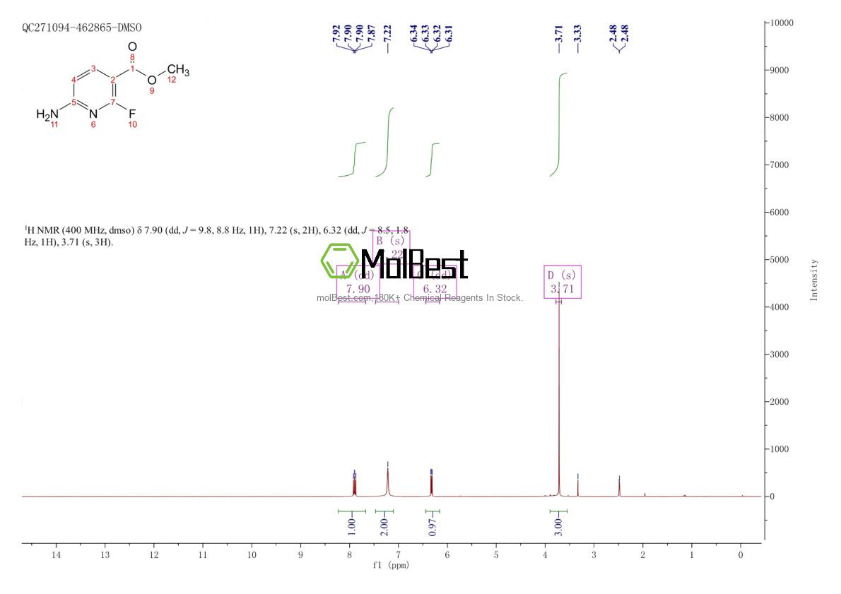 Physical sample testing spectrum (NMR) of 1445962-42-4