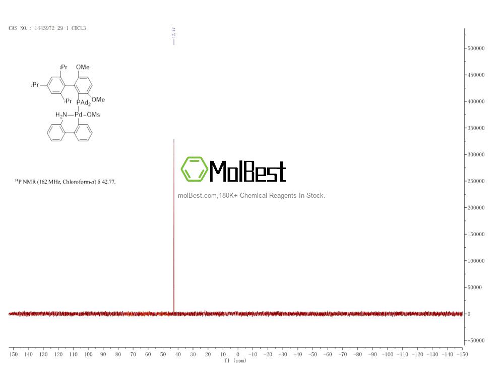 Physical sample testing spectrum (NMR) of 1445972-29-1