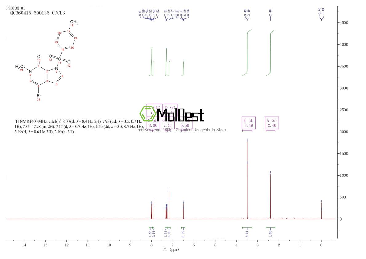Physical sample testing spectrum (NMR) of 1445993-87-2