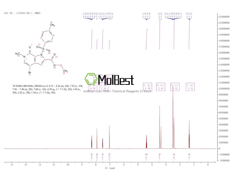 Physical sample testing spectrum (NMR) of 1445993-96-3