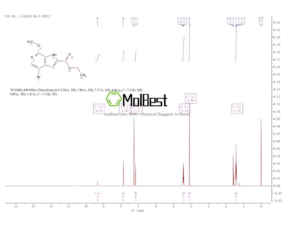 1445993-98-5 fiziksel numune test spektrumu (NMR)