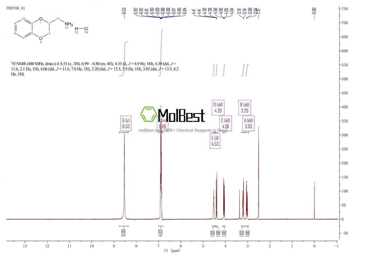1446-27-1 fiziksel numune test spektrumu (NMR)