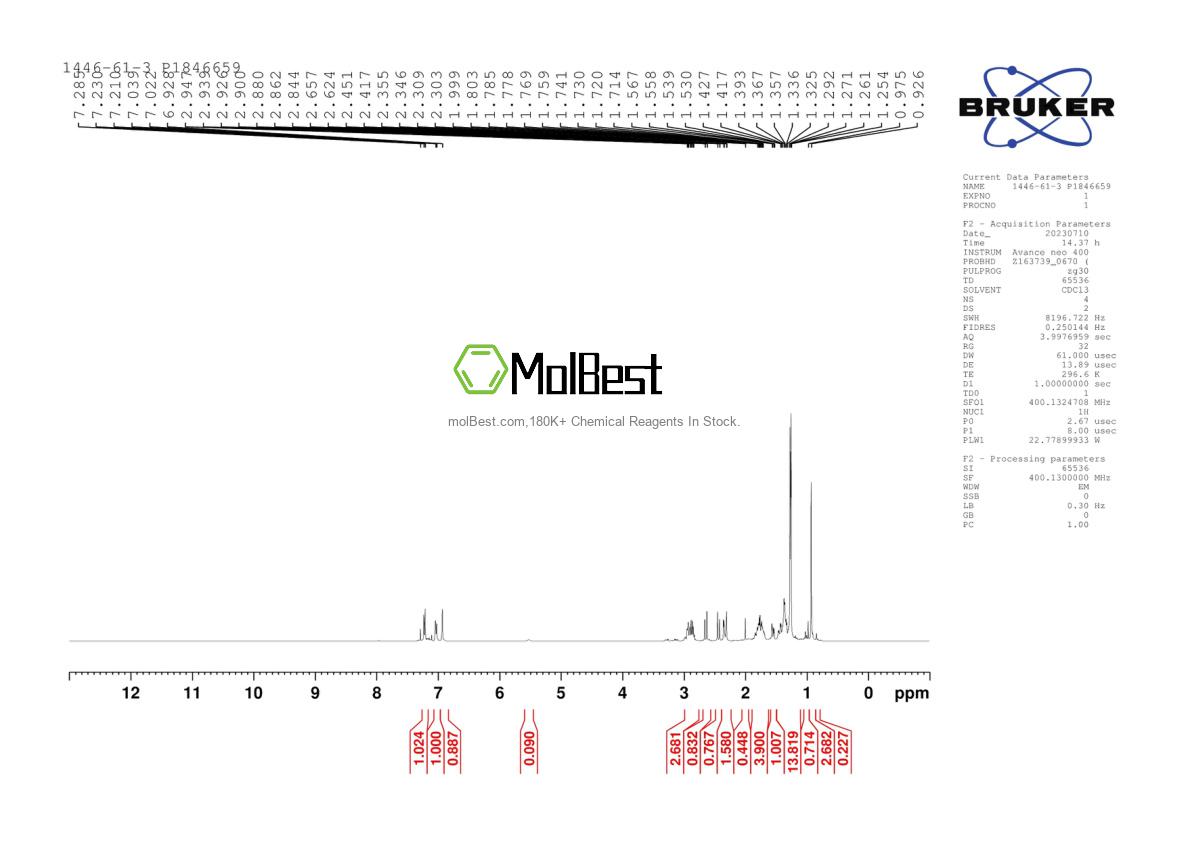 Physical sample testing spectrum (NMR) of 1446-61-3