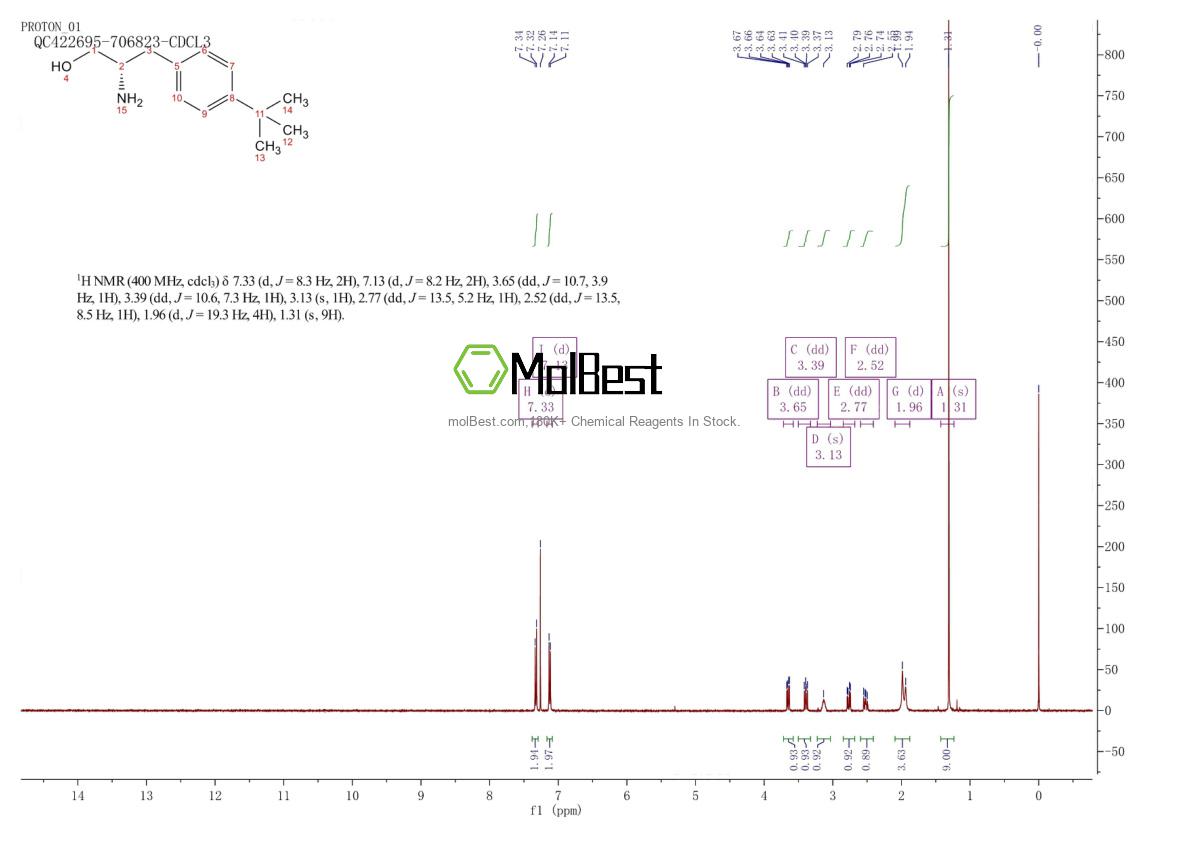 144600-09-9 fiziksel numune test spektrumu (NMR)