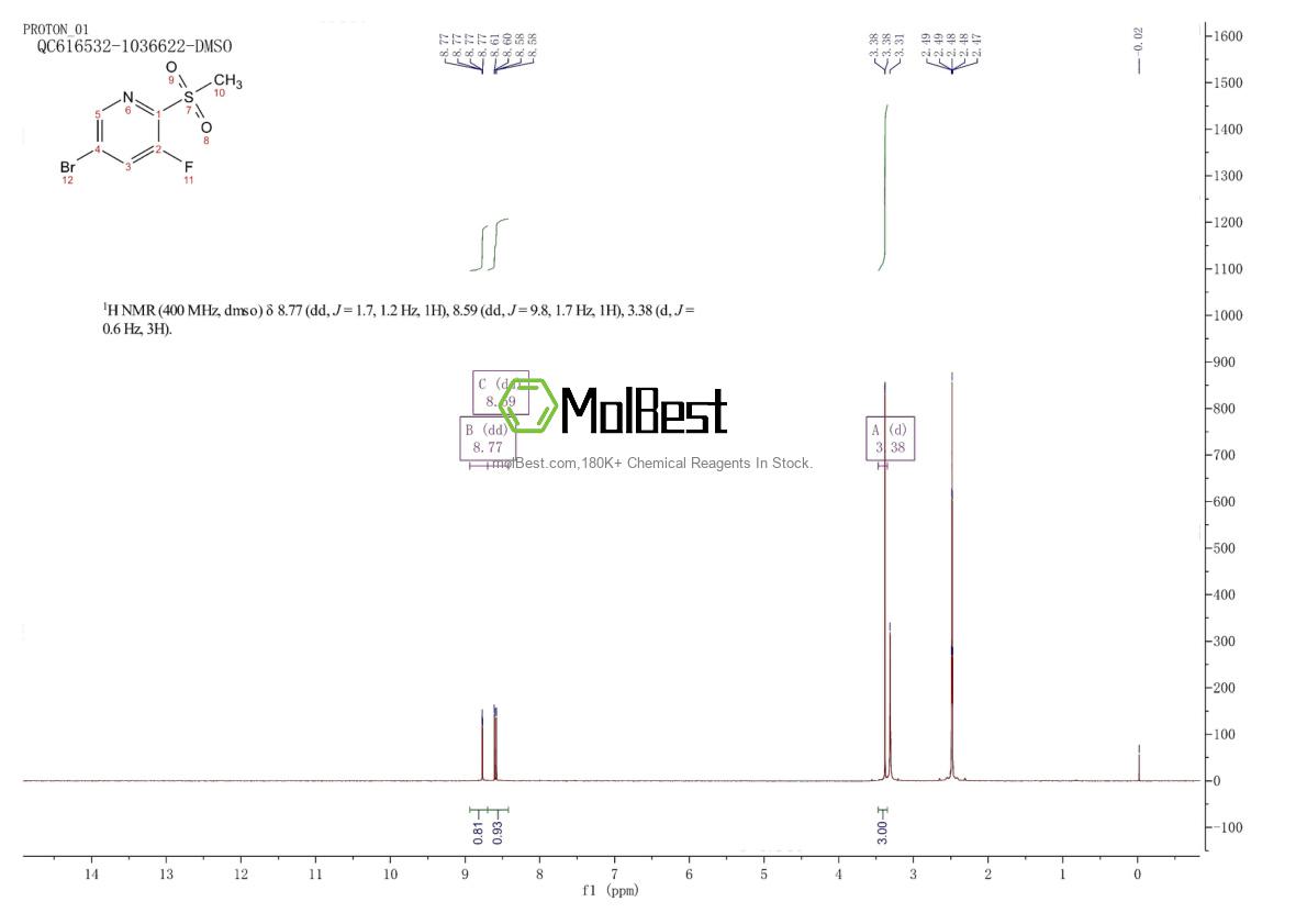 Physical sample testing spectrum (NMR) of 1446002-35-2