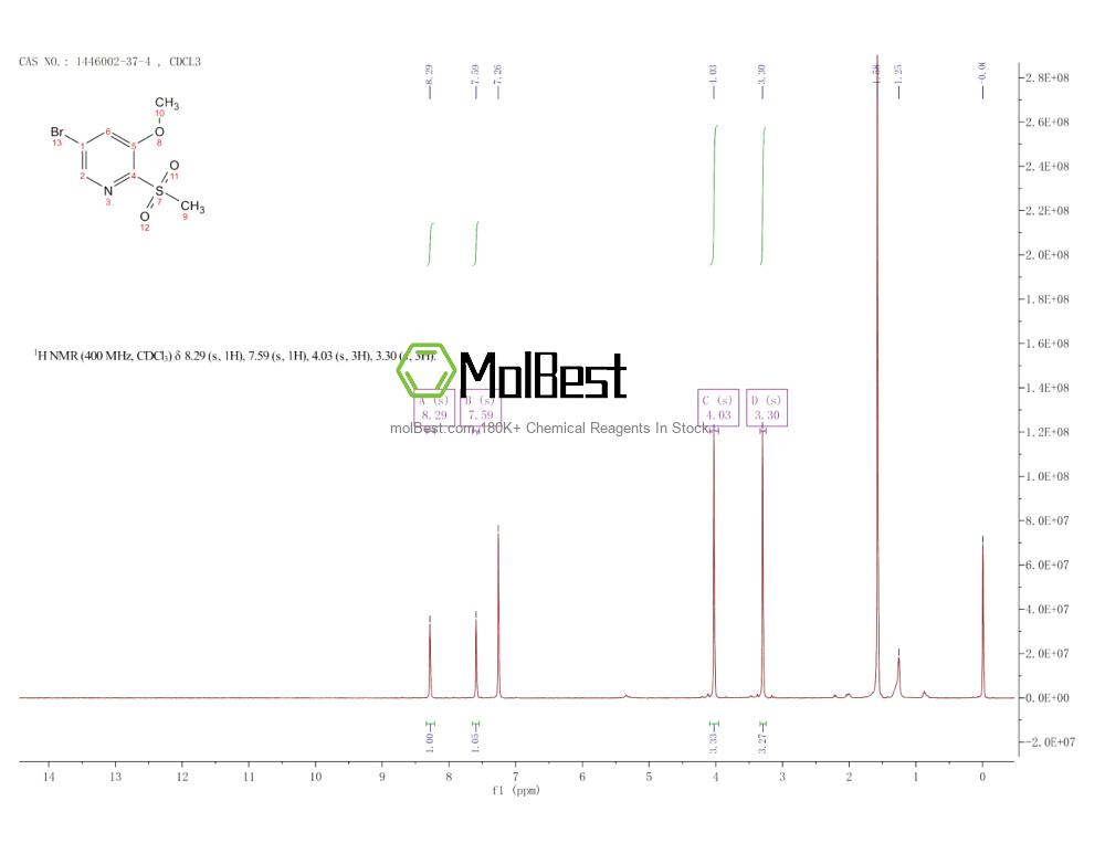 1446002-37-4 fiziksel numune test spektrumu (NMR)