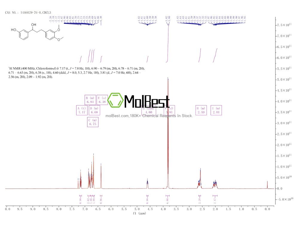 Physical sample testing spectrum (NMR) of 1446029-76-0