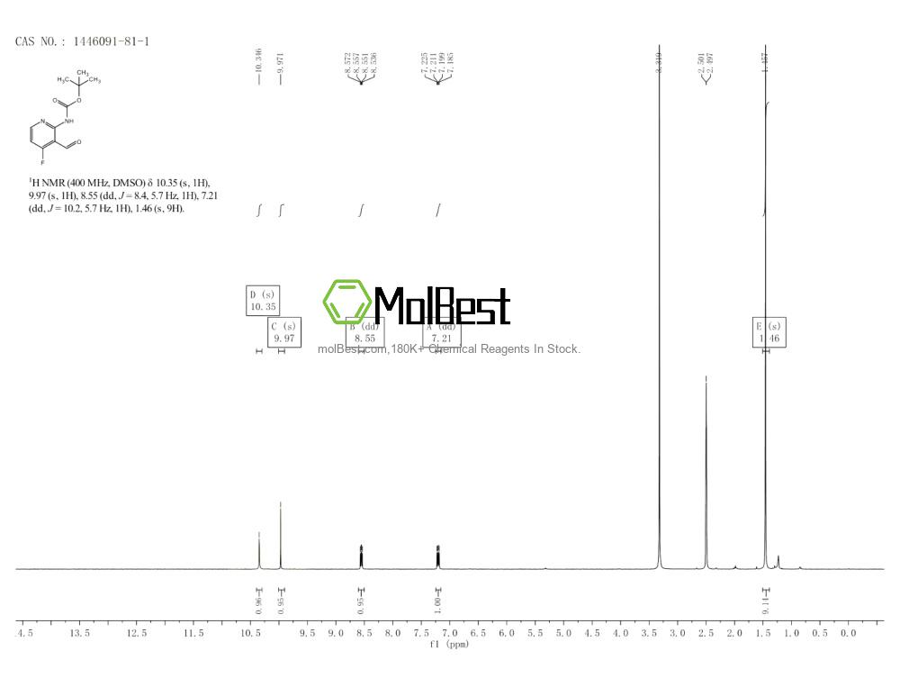 Physical sample testing spectrum (NMR) of 1446091-81-1