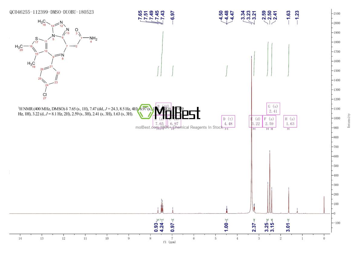 1446144-04-2 fiziksel numune test spektrumu (NMR)