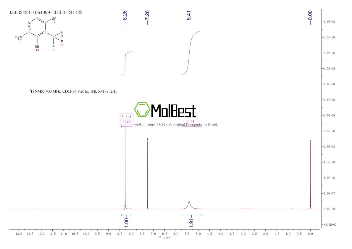 Physical sample testing spectrum (NMR) of 1446182-32-6