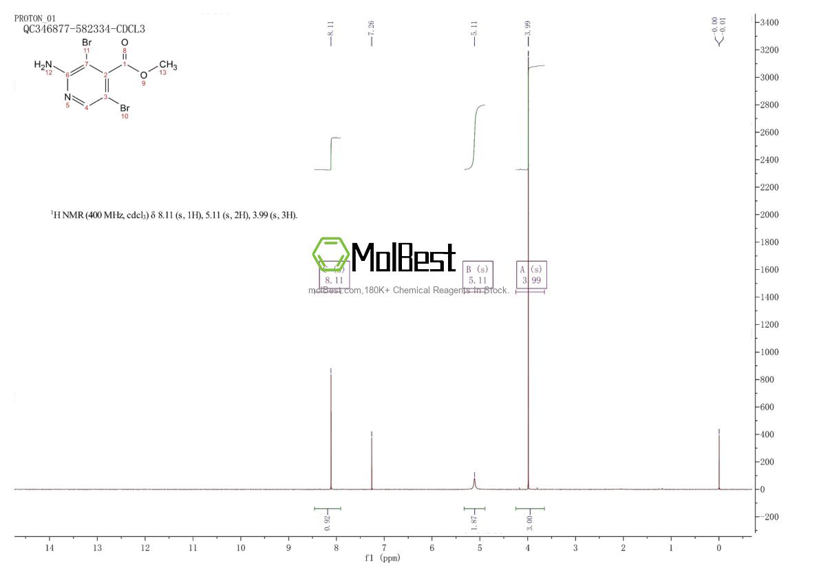 Physical sample testing spectrum (NMR) of 1446182-33-7