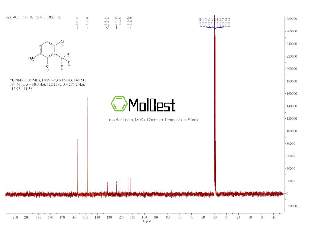 Physical sample testing spectrum (NMR) of 1446182-76-8