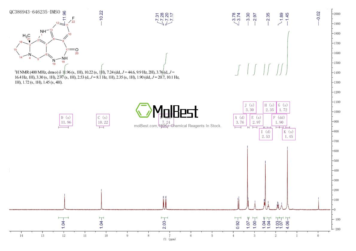 Spektrum pengujian sampel fisik (NMR) 1446261-44-4