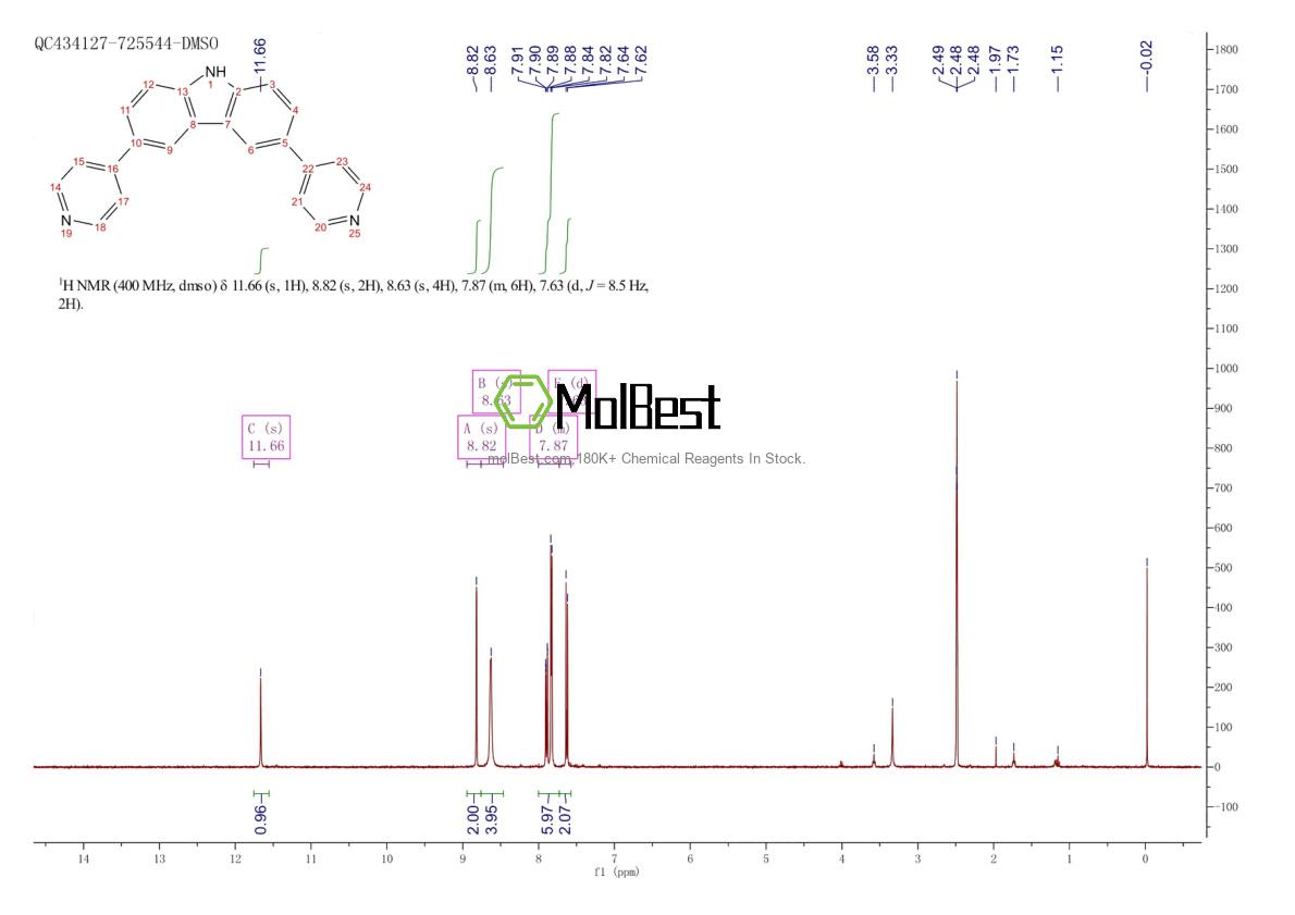 Physical sample testing spectrum (NMR) of 1446275-54-2