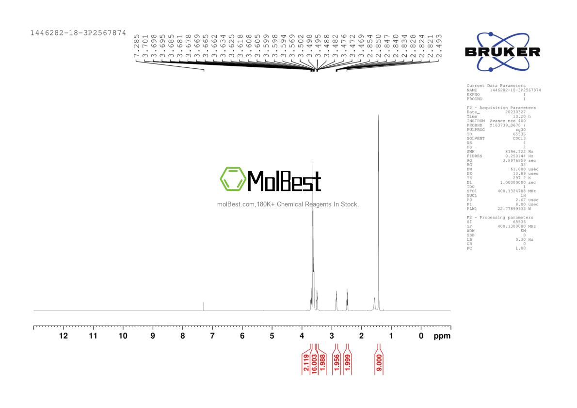 Physical sample testing spectrum (NMR) of 1446282-18-3