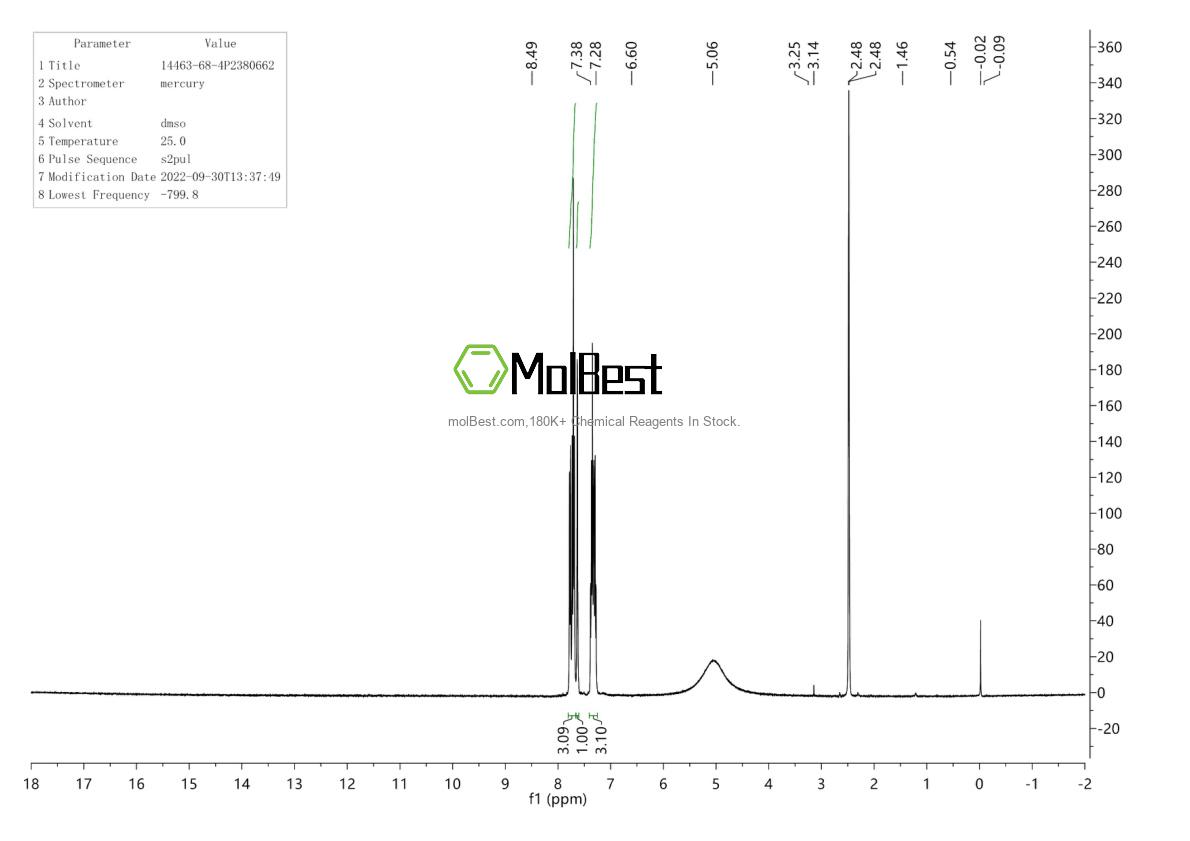 Physical sample testing spectrum (NMR) of 14463-68-4