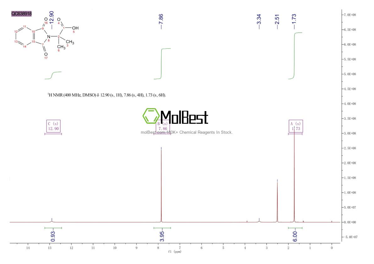 Physical sample testing spectrum (NMR) of 14463-79-7
