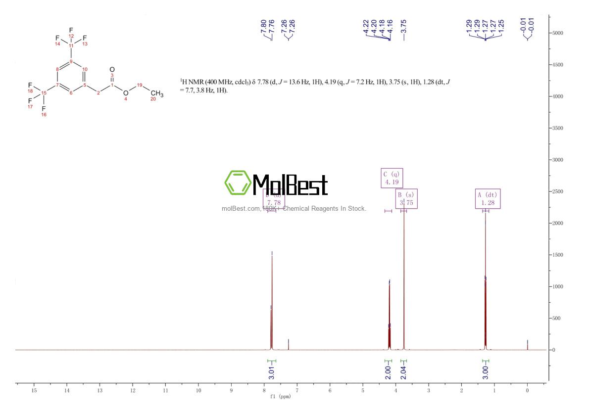 Physical sample testing spectrum (NMR) of 144632-97-3