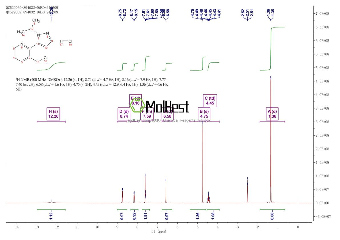 Physical sample testing spectrum (NMR) of 1446321-95-4