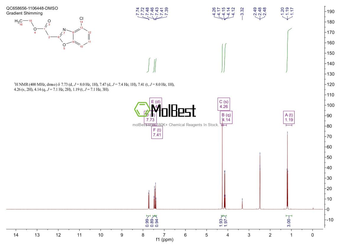 Physical sample testing spectrum (NMR) of 1446332-73-5