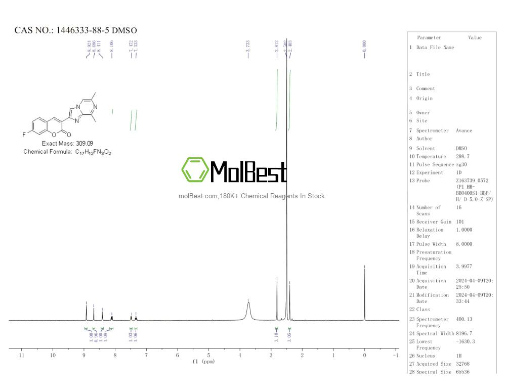 Physical sample testing spectrum (NMR) of 1446333-88-5