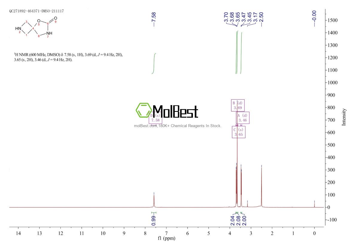 Physical sample testing spectrum (NMR) of 1446355-49-2