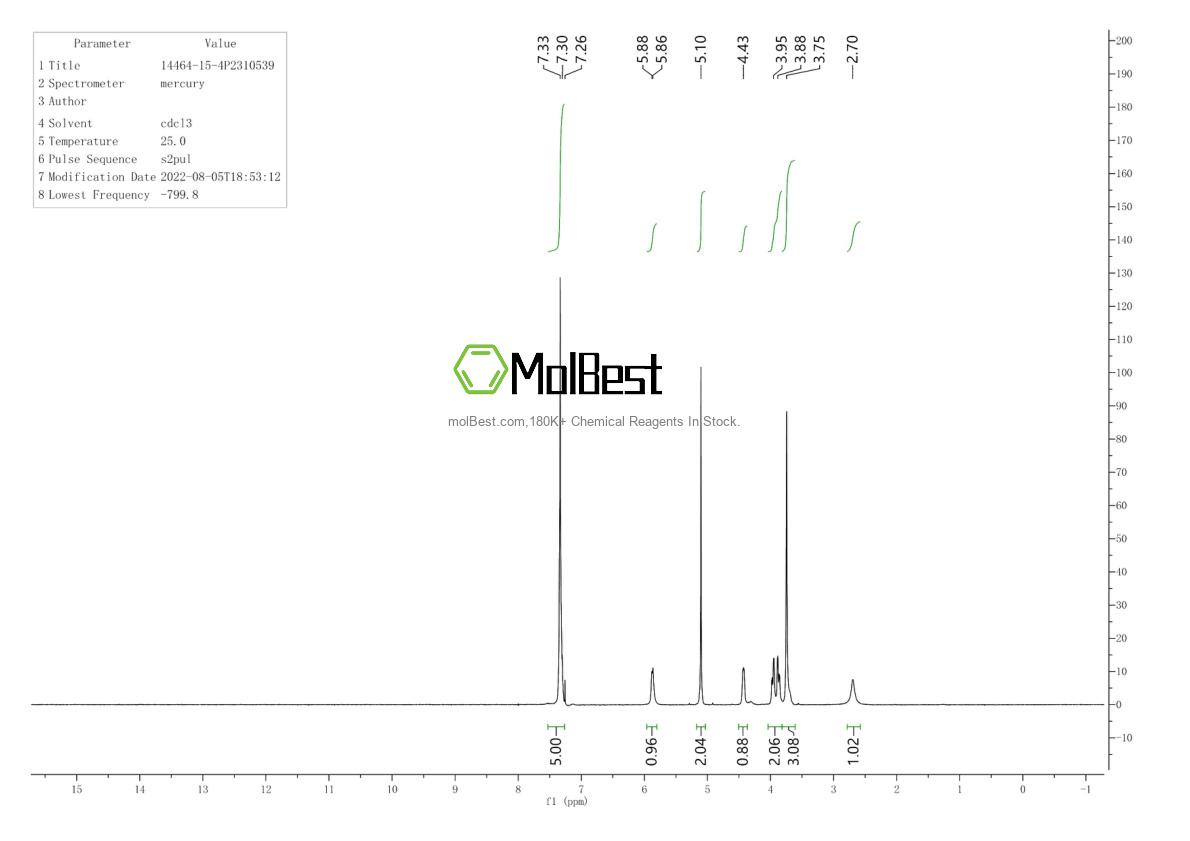 14464-15-4 fiziksel numune test spektrumu (NMR)