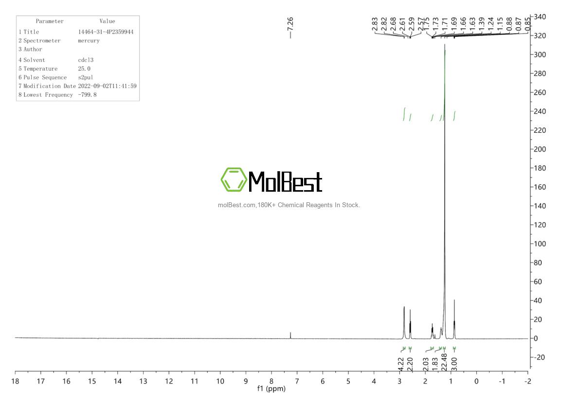 Physical sample testing spectrum (NMR) of 14464-31-4