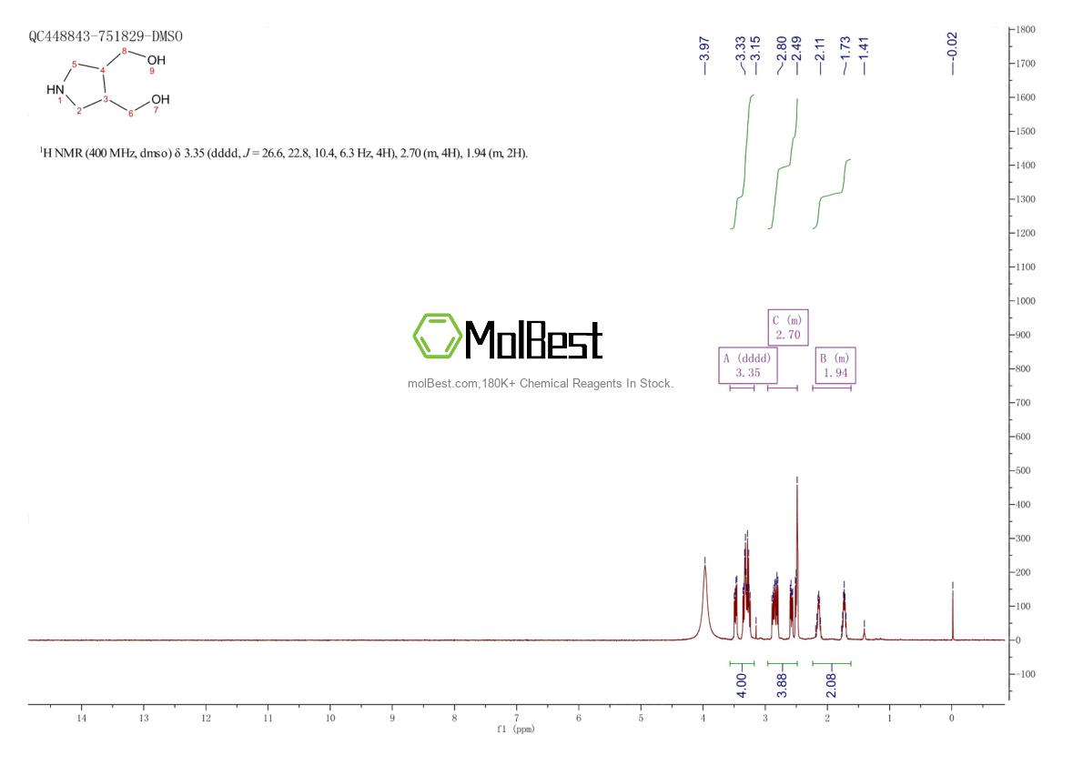 Physical sample testing spectrum (NMR) of 1446409-57-9
