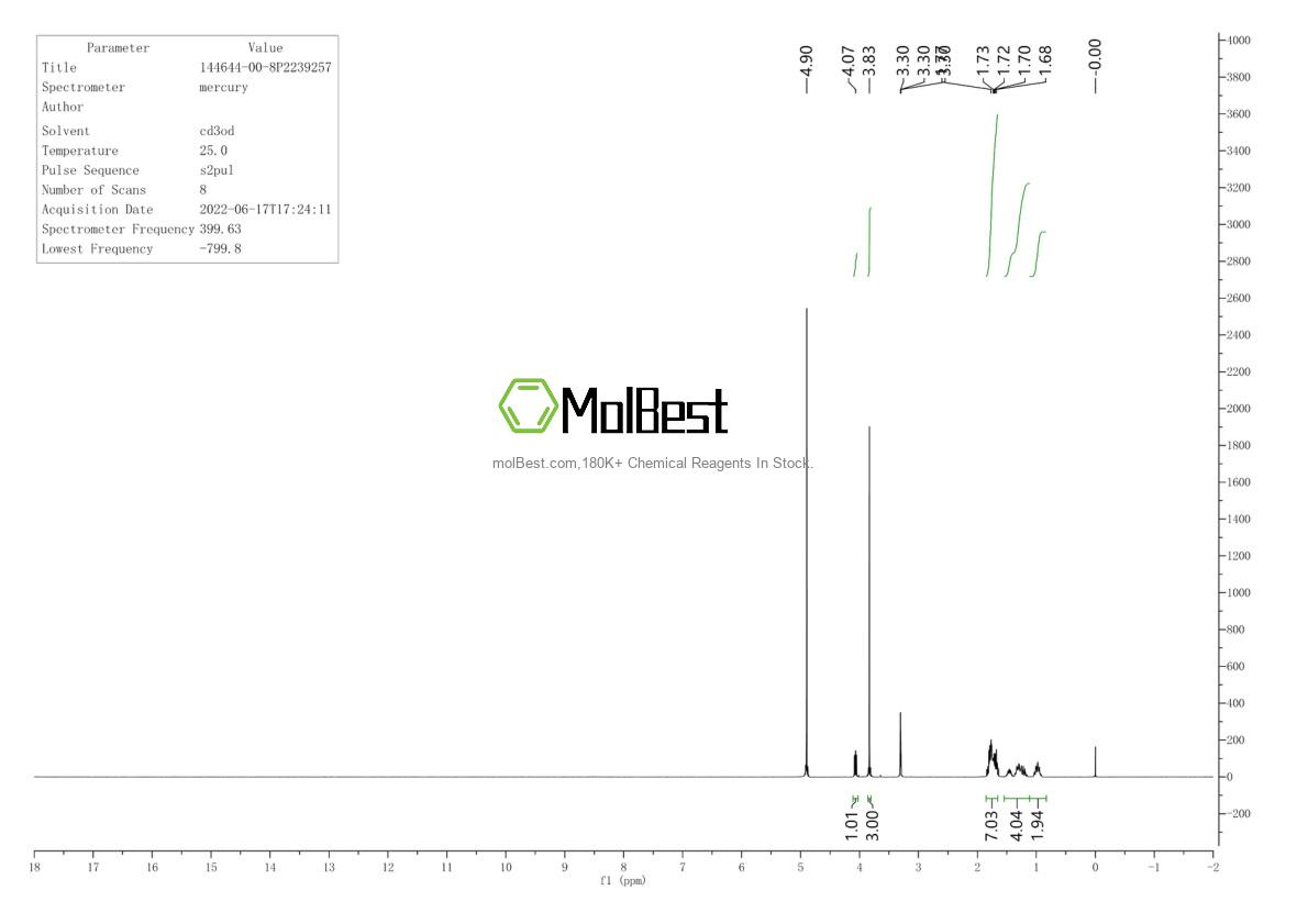 Espectro de prueba de muestra física (RMN) de 144644-00-8