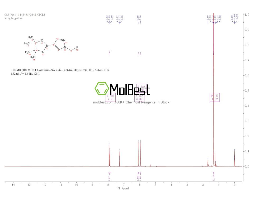 Spektrum pengujian sampel fisik (NMR) 1446481-36-2