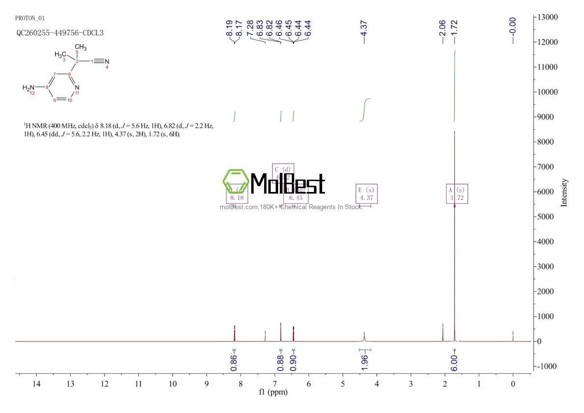 Physical sample testing spectrum (NMR) of 1446509-65-4
