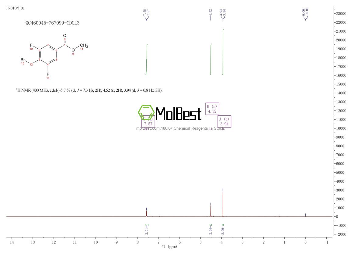 Spektrum pengujian sampel fisik (NMR) 1446516-72-8