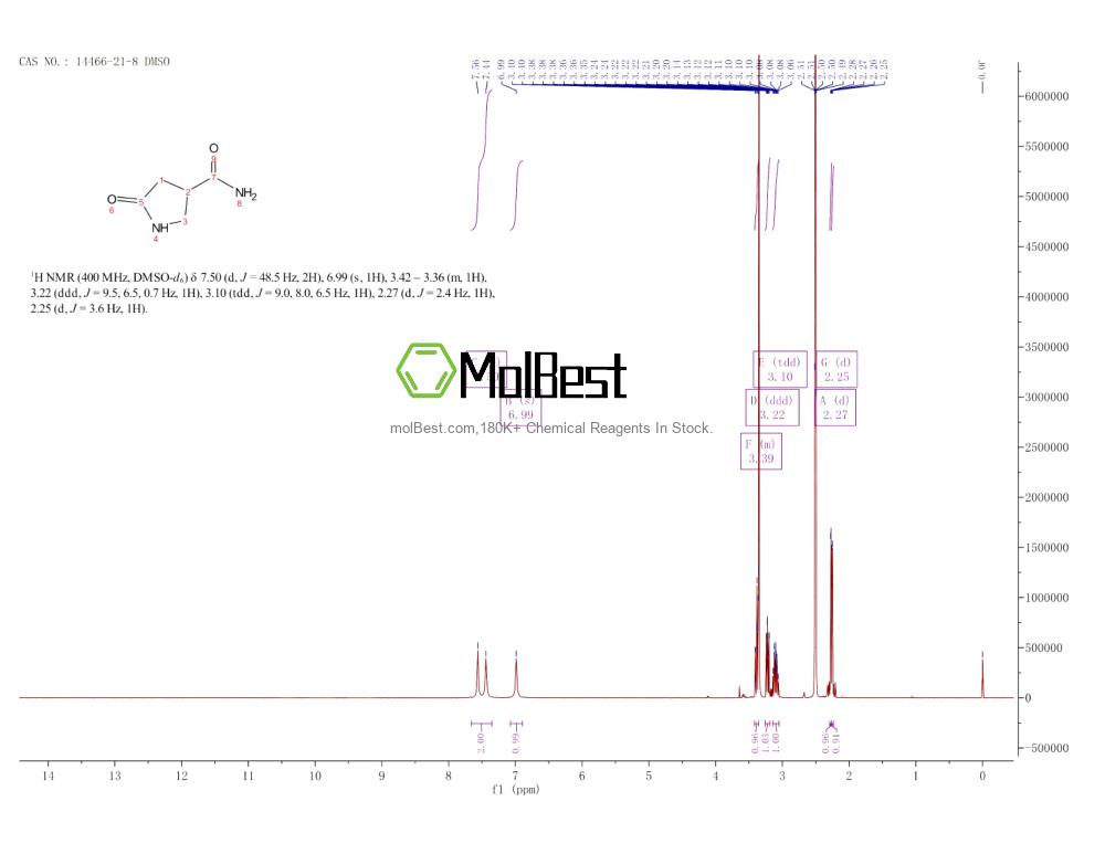 Physical sample testing spectrum (NMR) of 14466-21-8