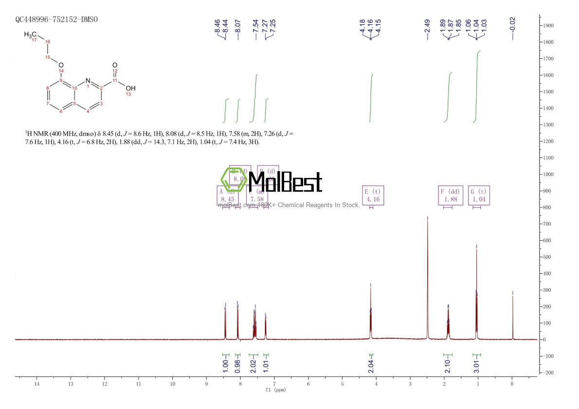 Physical sample testing spectrum (NMR) of 1446747-07-4