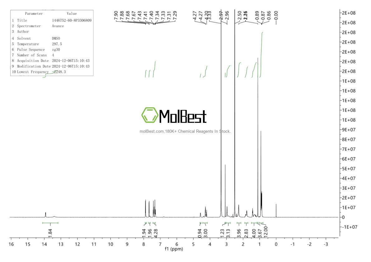 Spektrum pengujian sampel fisik (NMR) 1446752-60-8