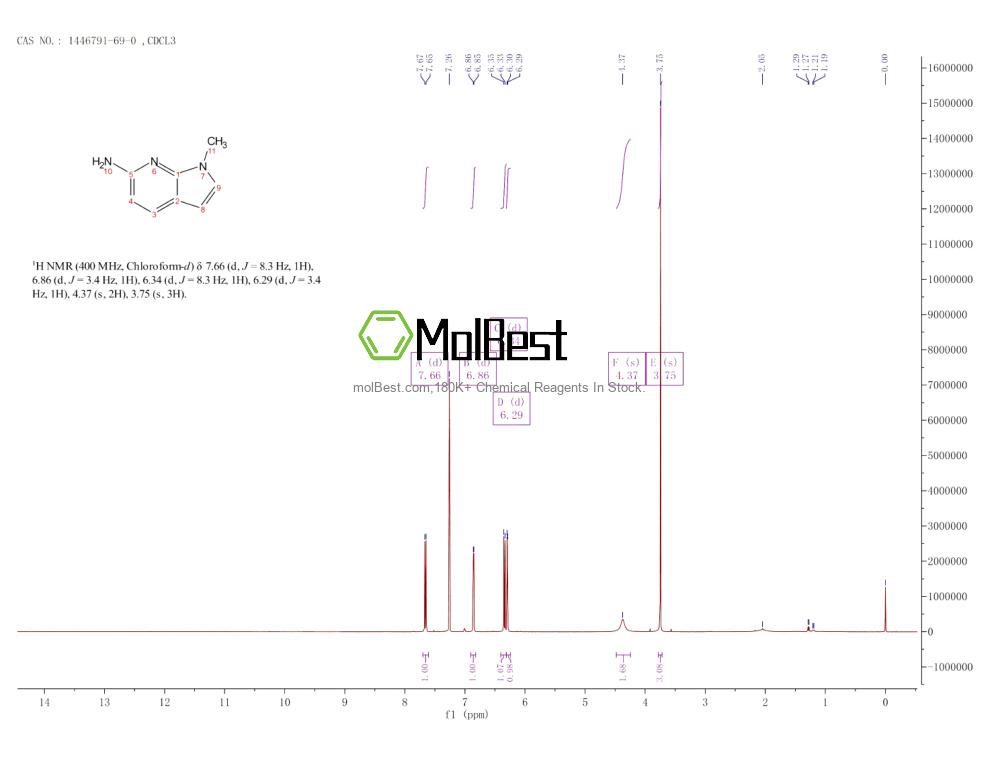 1446791-69-0 fiziksel numune test spektrumu (NMR)