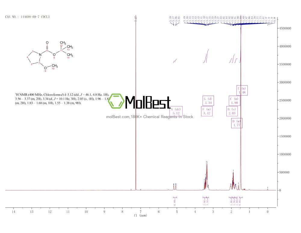 Physical sample testing spectrum (NMR) of 144688-69-7