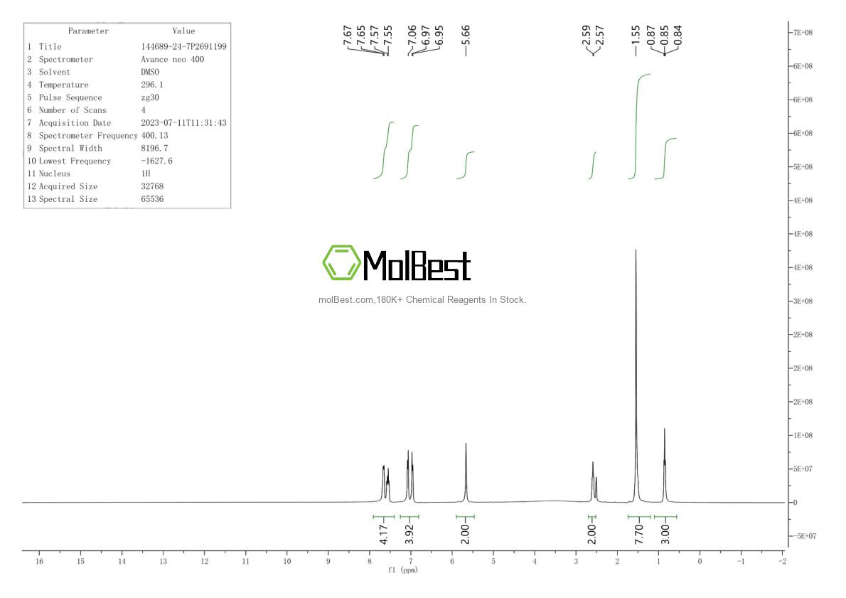 Physical sample testing spectrum (NMR) of 144689-24-7