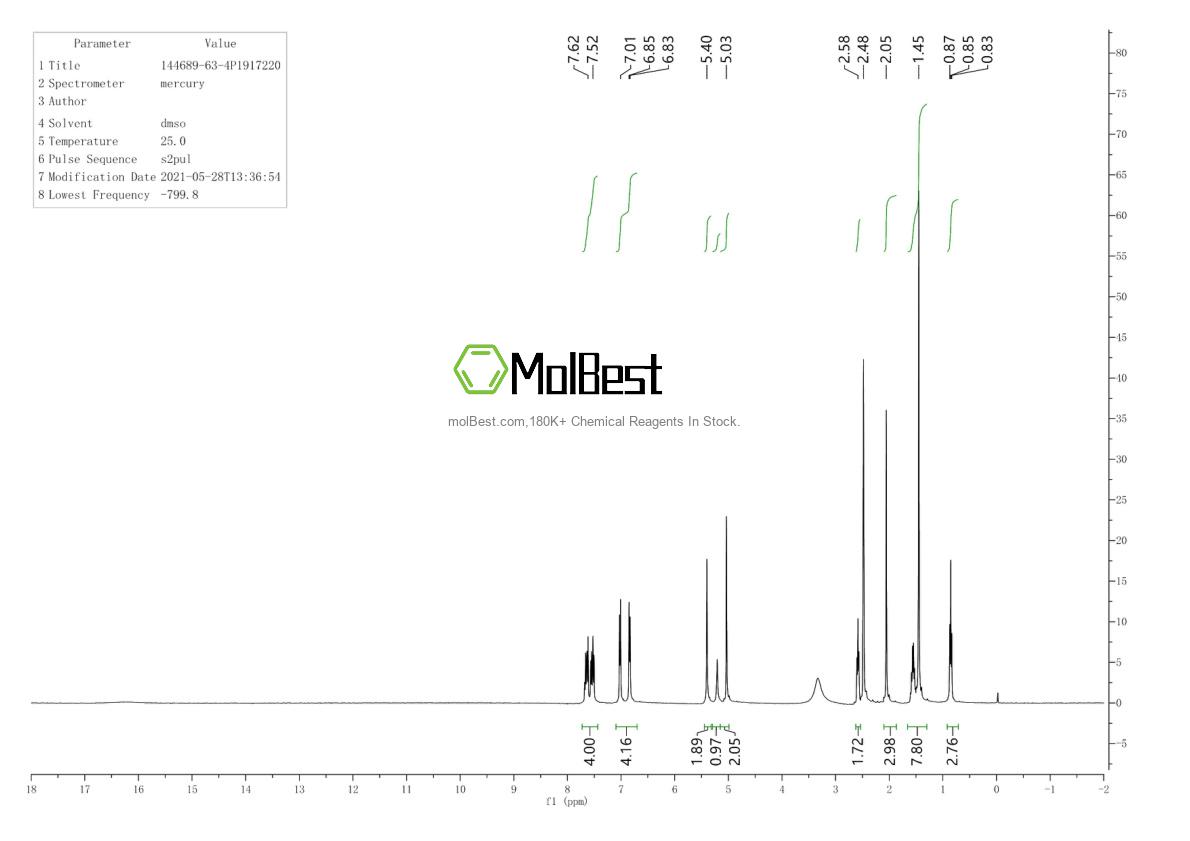 Physical sample testing spectrum (NMR) of 144689-63-4